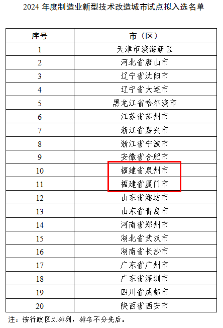 厦门、泉州拟入选国家级试点名单