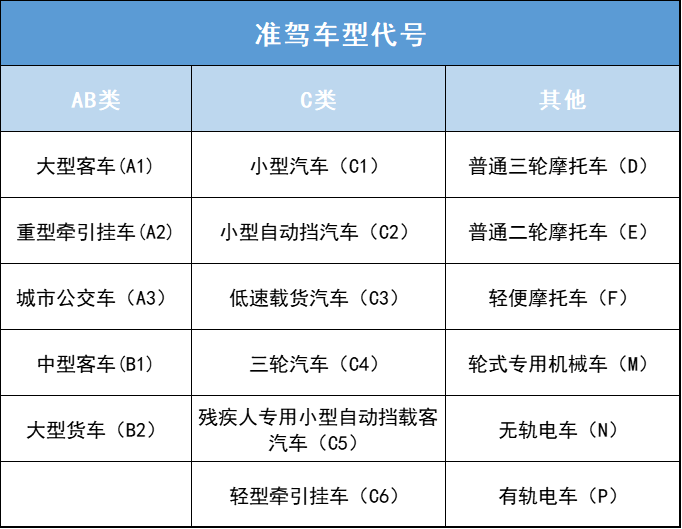 福州好多“老司机”都不知道！超龄了要办理驾驶证降级！