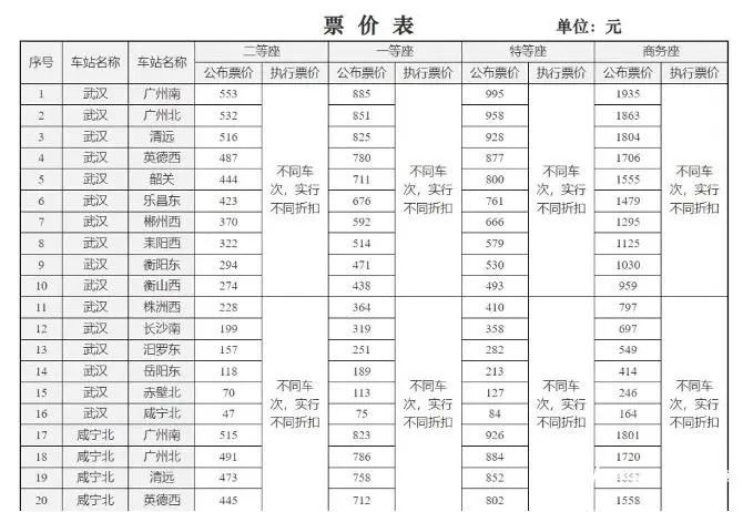 浮动是否有上限？三问高铁票价调整
