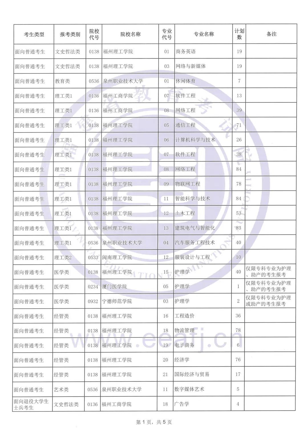 最新！2024年福建专升本考试征求志愿计划公告发布