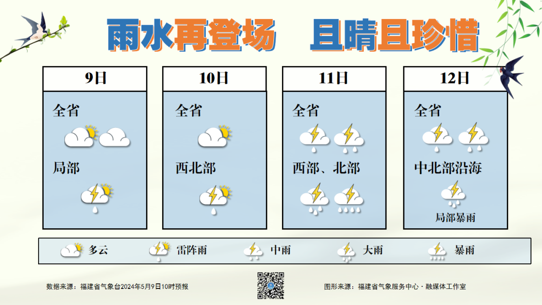 警惕！福建又要下雨！福州即将大升温！