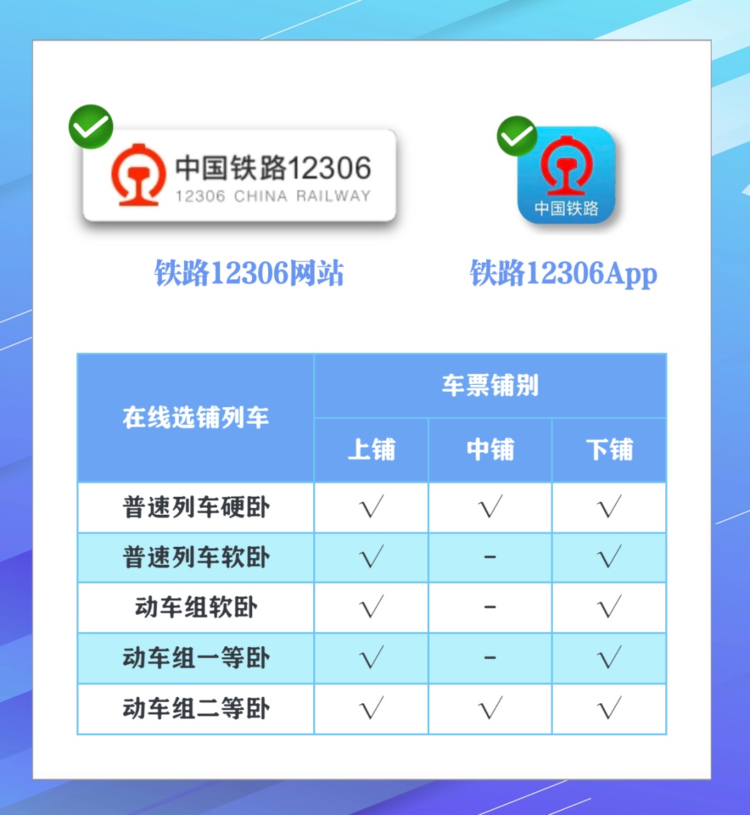 买火车票如何选铺位，详解来了