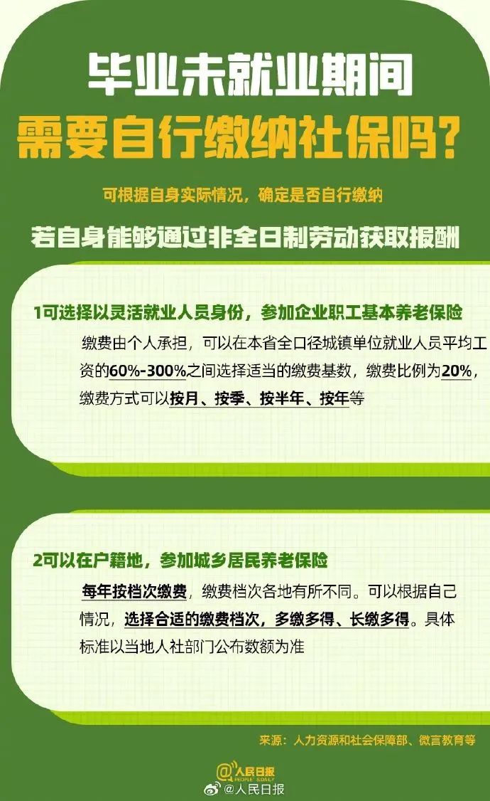 @福建毕业生，你应知道的事......