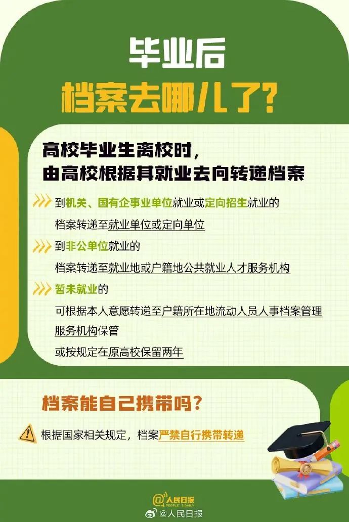 @福建毕业生，你应知道的事......