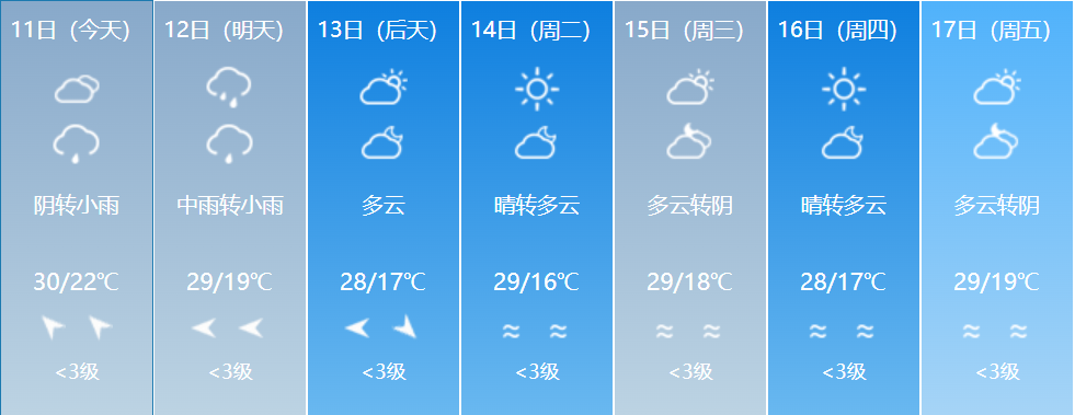 福建启动Ⅳ级应急响应！这些地方有暴雨