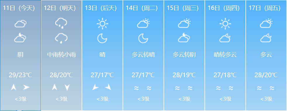 福建启动Ⅳ级应急响应！这些地方有暴雨