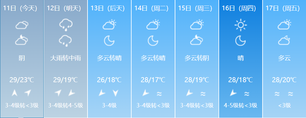 福建启动Ⅳ级应急响应！这些地方有暴雨