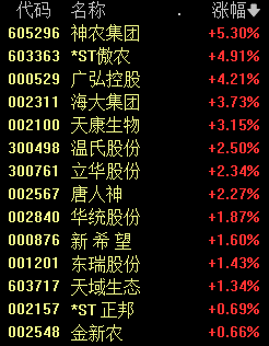 引爆热搜！概念股飙涨