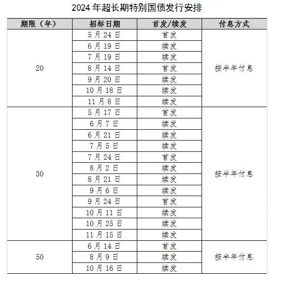 今天起上市交易！超长期特别国债大涨25%，两次临停！