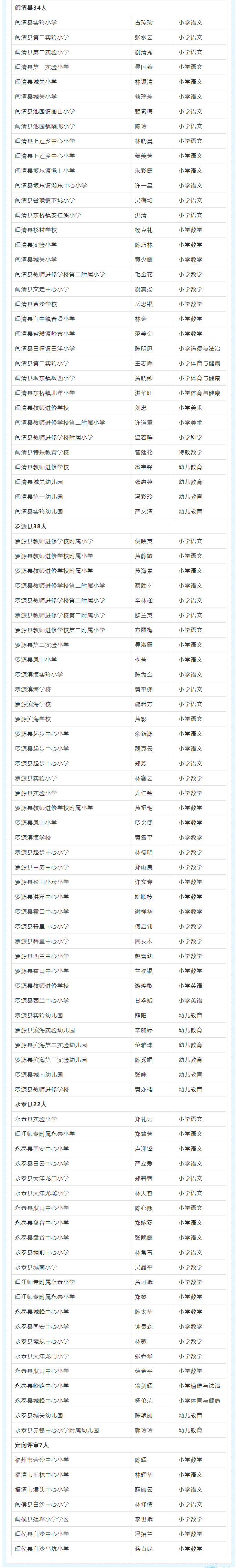 正在公示！福州658人，高级教师！