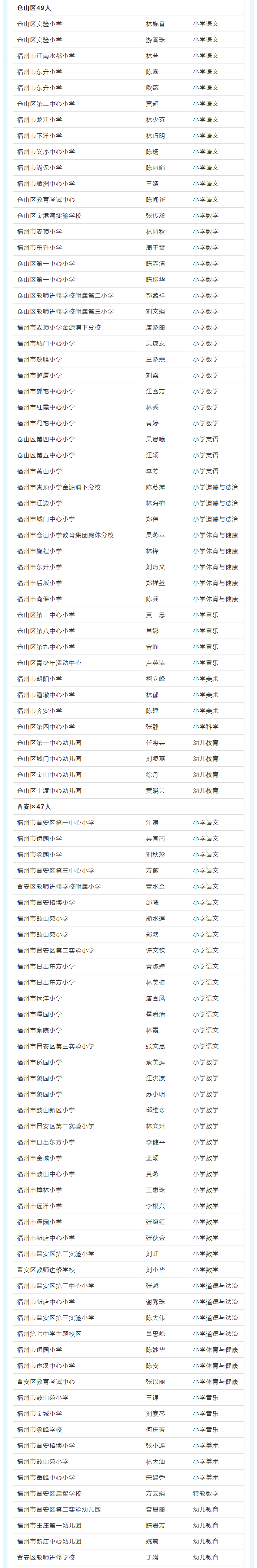正在公示！福州658人，高级教师！