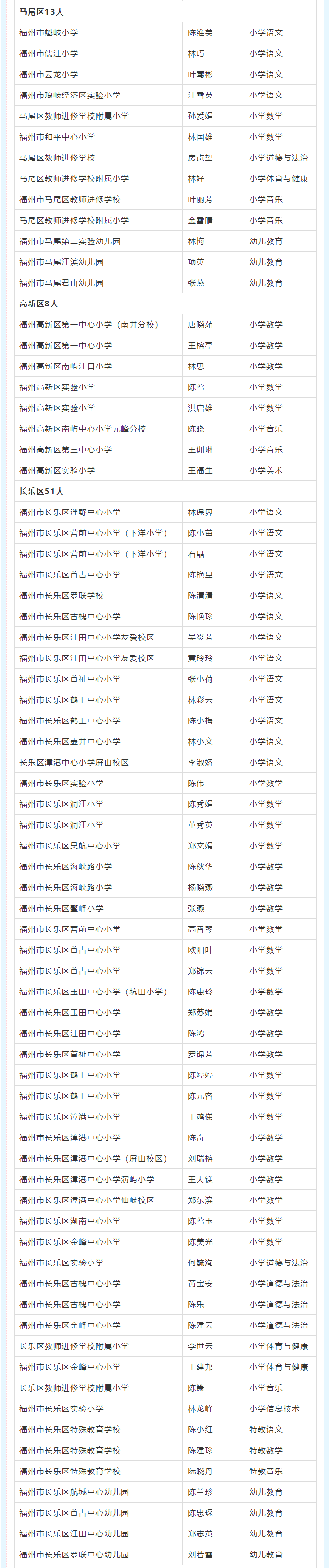 正在公示！福州658人，高级教师！