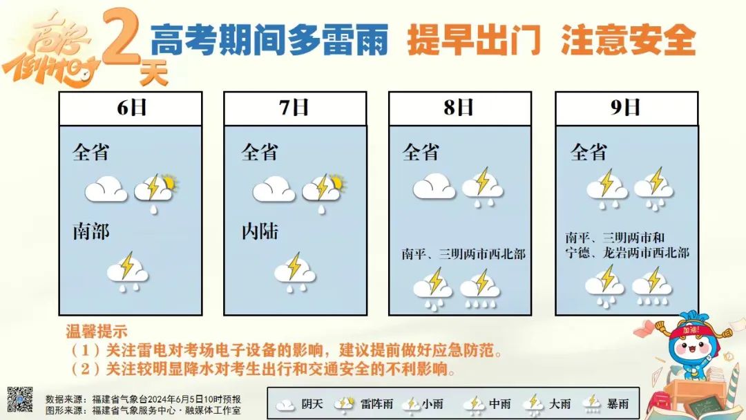 冷到刷新63年以来纪录！福建高考期间天气如何？