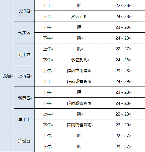 福建今天大部有阵雨或雷阵雨