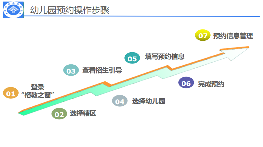 福州五城区幼儿入园报名即将开始！操作指南请查收