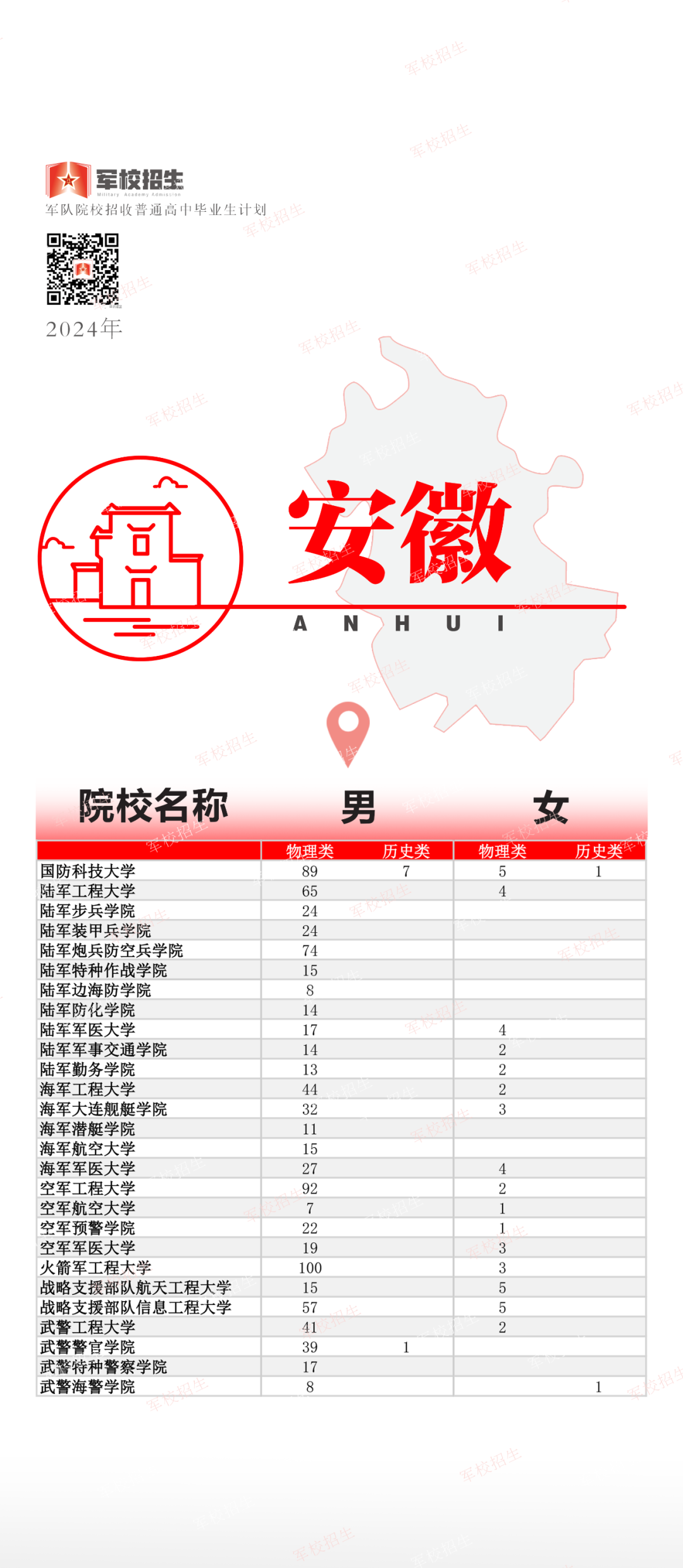福建招397人！2024年军队院校招收普通高中毕业生计划公布