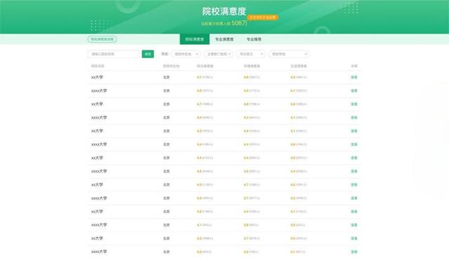 官方教你报志愿！教育部上线“阳光志愿”信息服务系统