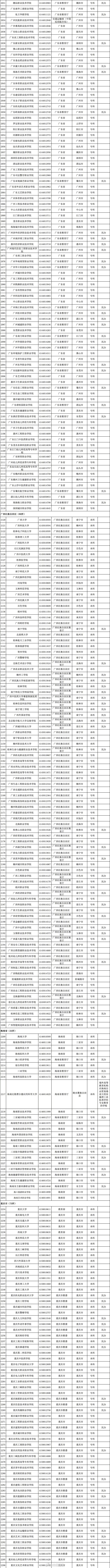 @高考考生 报志愿有用！3117所高校全名单公布