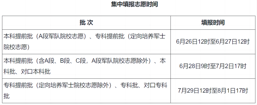 汇总！2024各地高考志愿填报时间来了