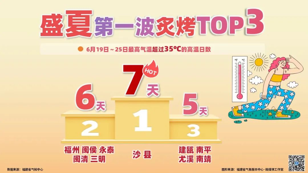 福建：烈日与雷雨交织，闷热在线，谨防强对流