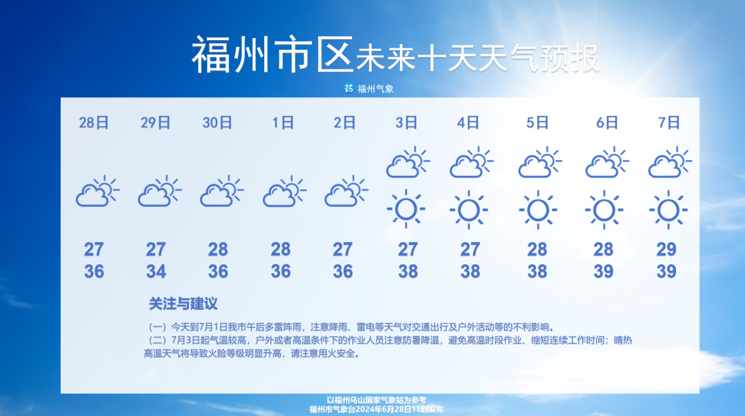 近期午后多强对流 3日起高温将达37℃之上