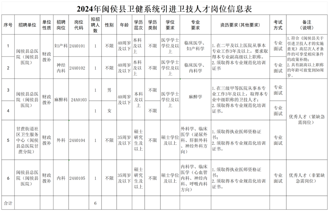 102人！福州这里公开招聘