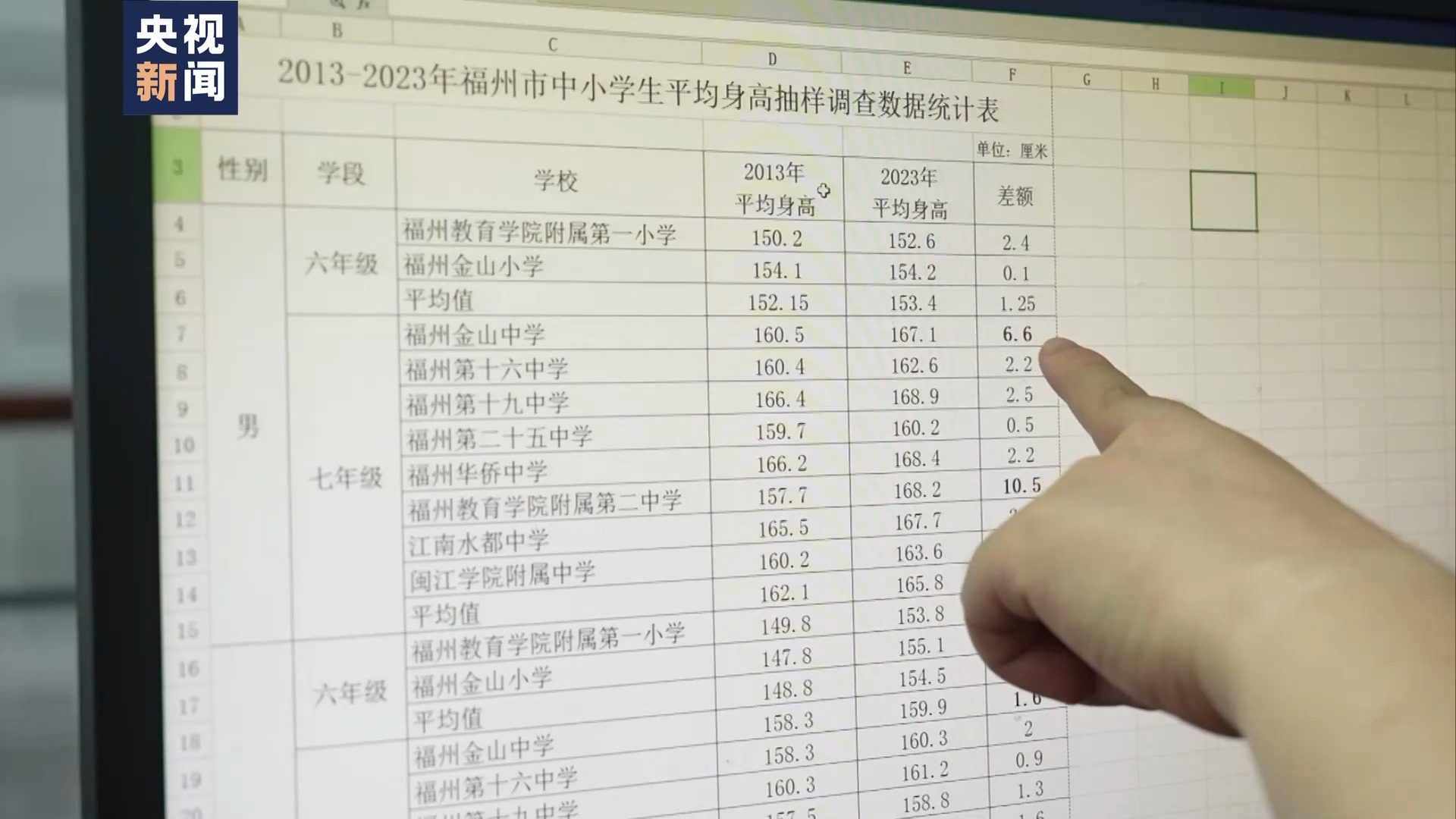 央视关注福州：学校桌凳和学生一起“长高” 个性化课桌椅助孩子成长
