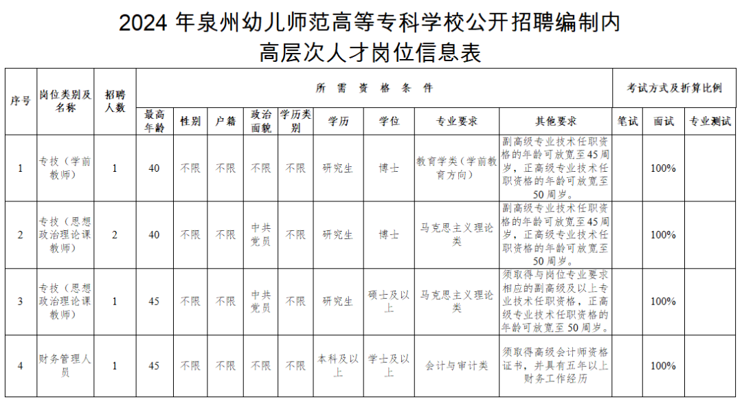 含编内！福建一批单位正在招聘