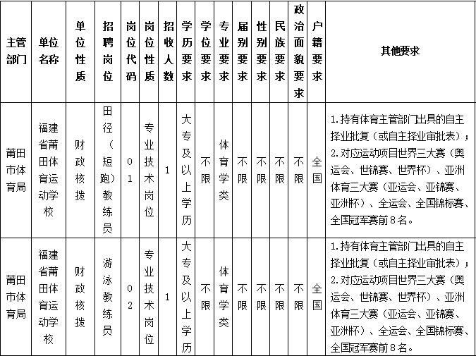含编内！福建一批单位正在招聘
