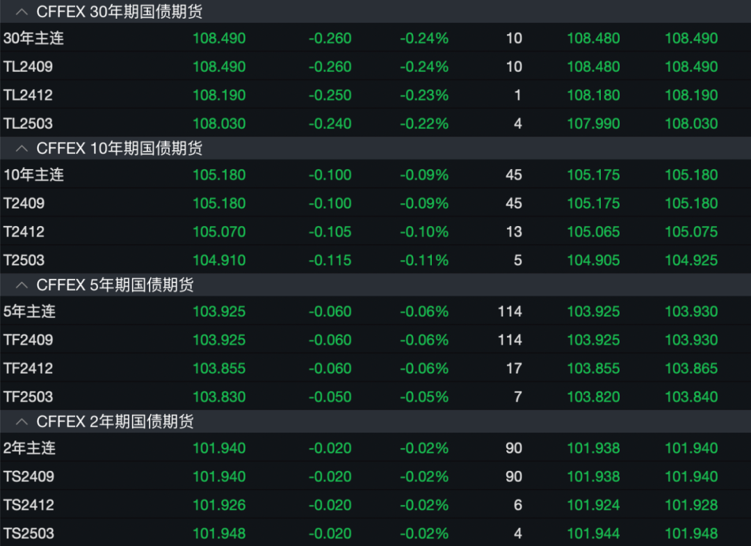 央行出手