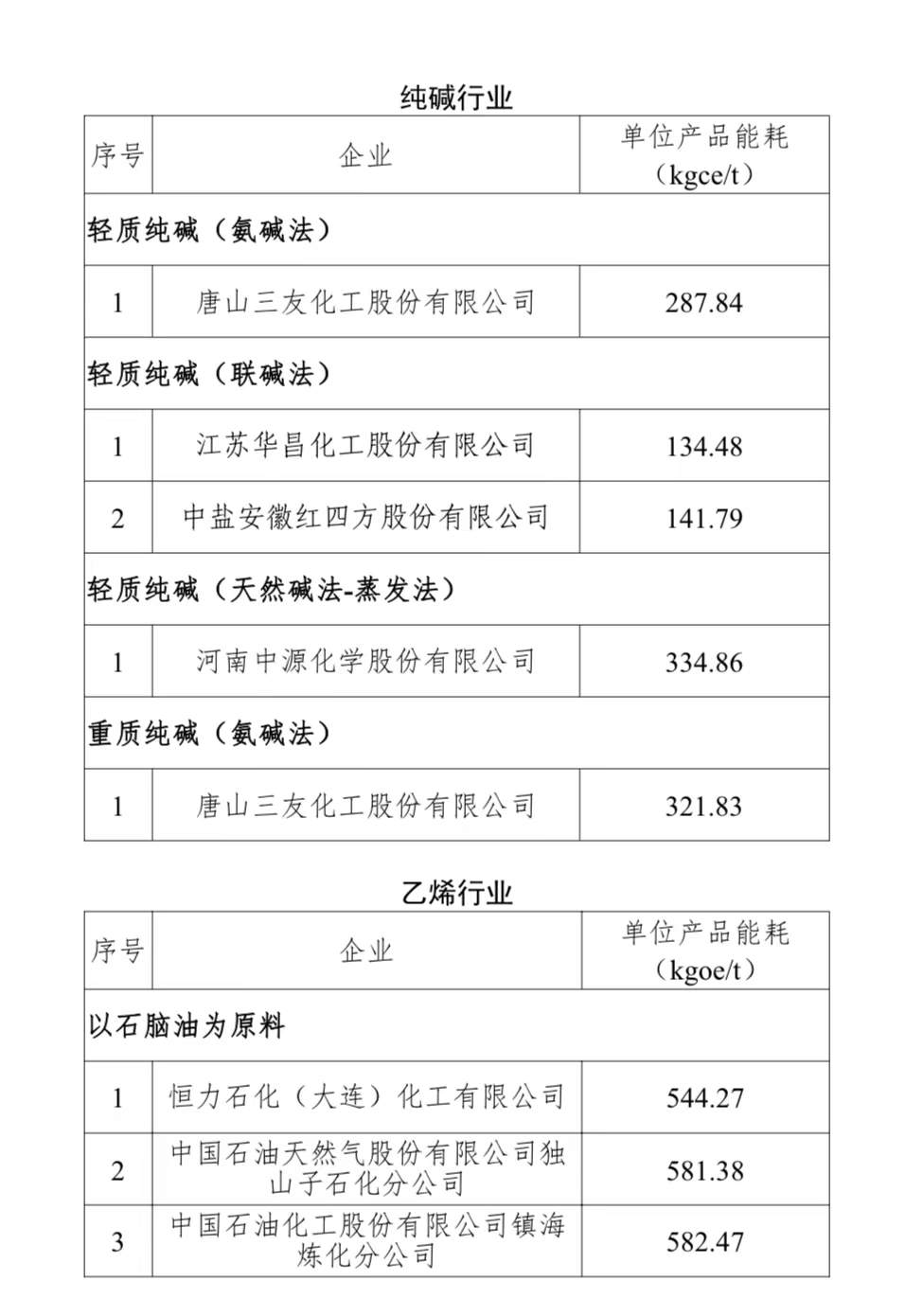 国家级名单！福建多家企业入选