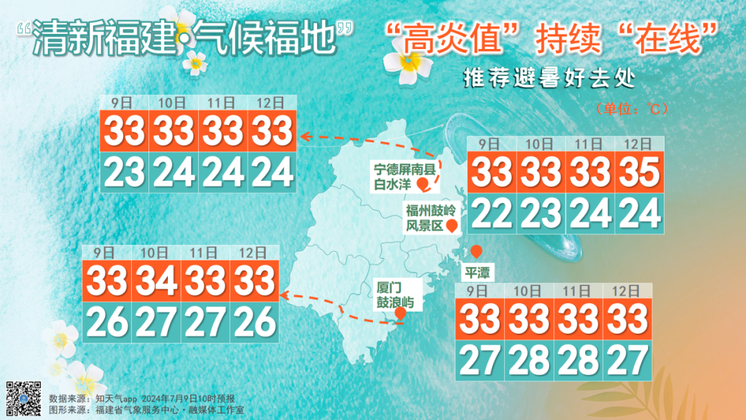 40.8℃！台风最新消息来了！福建局部大雨