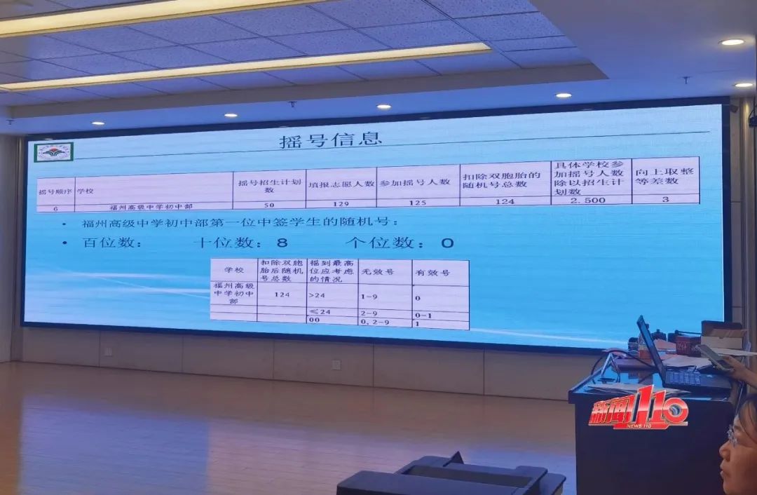 福州公办初中摇号结果出炉