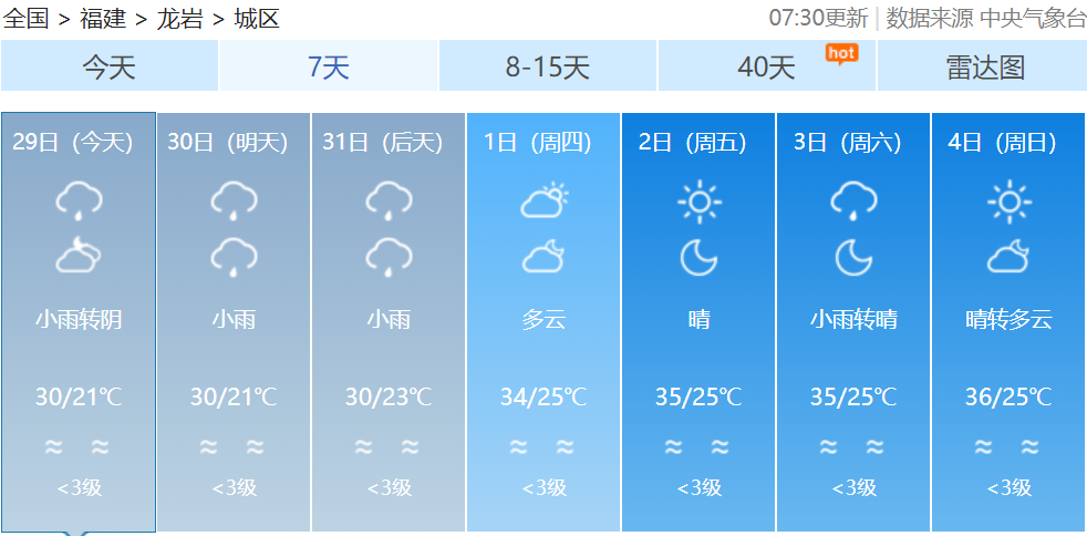 气温直冲35℃！闷热感卷土重来！福建接下来天气将……