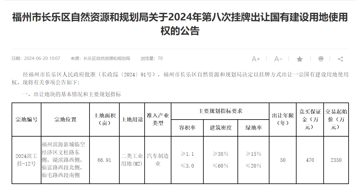 底价2350万元竞得 长乐约67亩汽车制造业用地成功出让