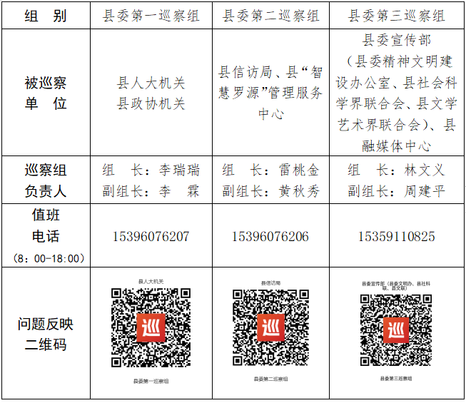 十四届罗源县委第六轮第二批次巡察公告