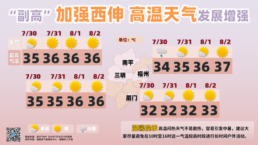 阵雨频繁“光顾”福建 高温缓慢“起步”