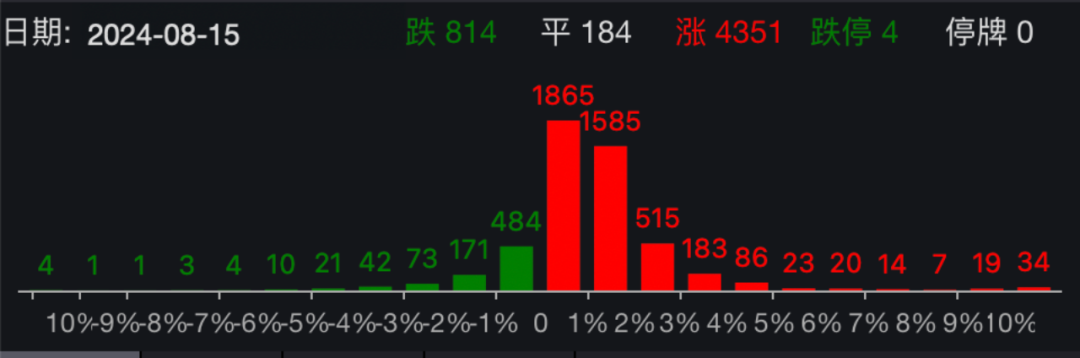 大爆发！A股放量拉升，重要经济数据发布