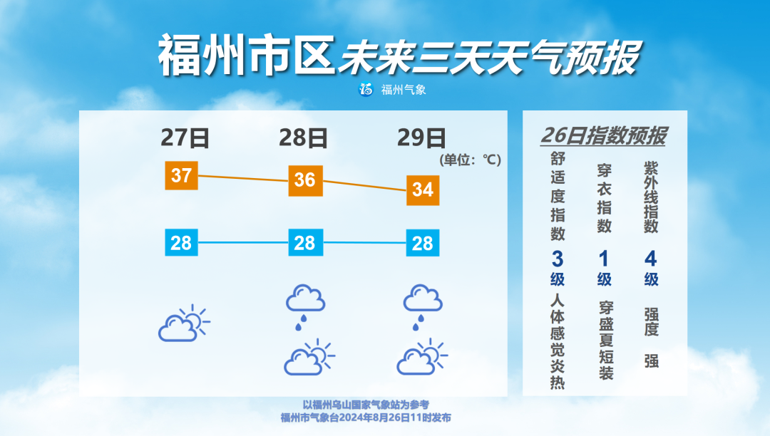 福州秋老虎发威 暑热难消