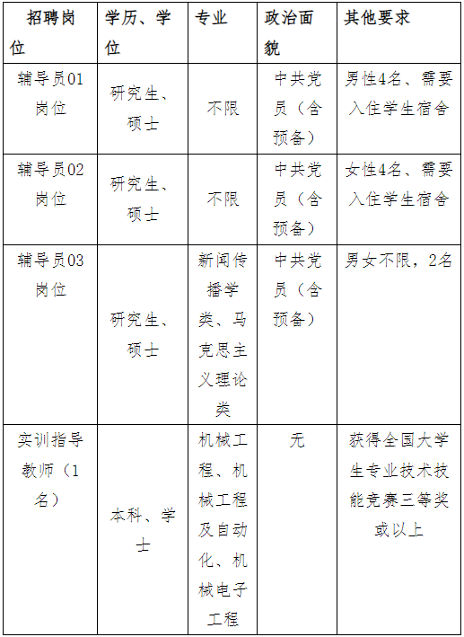 关注！福建一批单位正在招聘