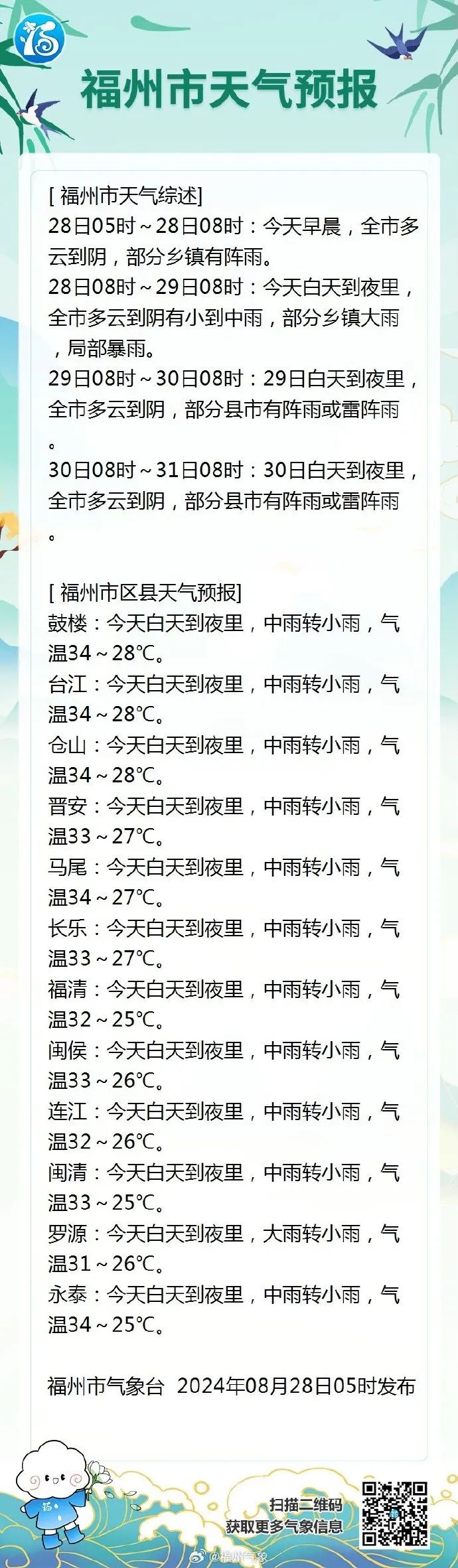 超强台风“珊珊”大拐弯！冷空气突袭，福建部分地区有大雨或暴雨