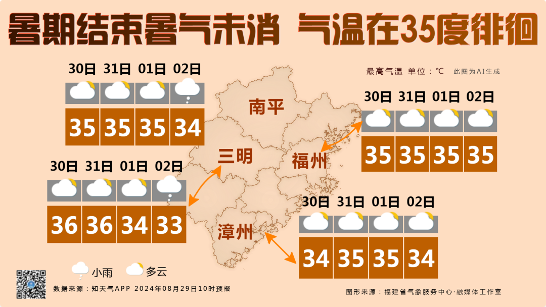 福建降水减弱，气温在35℃徘徊