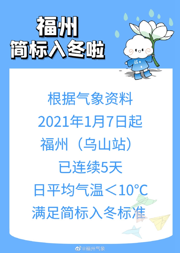 福州终于入冬成功！已连续5天日平均气温＜10℃