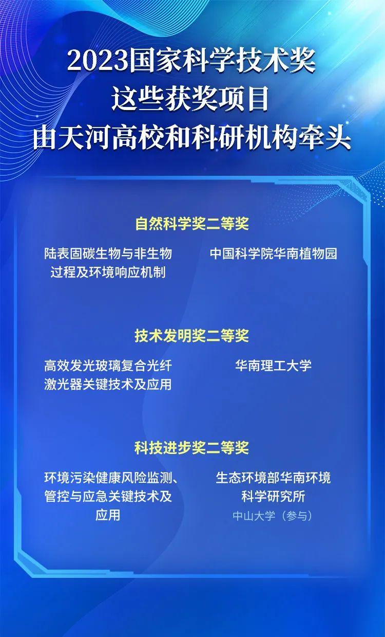 占全省超2成！国家科学技术奖揭晓，天河迎来“大丰收”